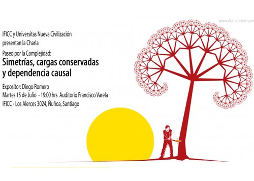 Afiche Simetrías, cargas conservadas y dependencia causa
